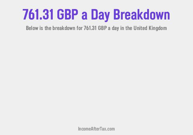 How much is £761.31 a Day After Tax in the United Kingdom?