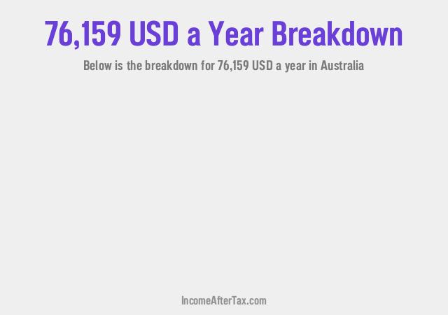 How much is $76,159 a Year After Tax in Australia?