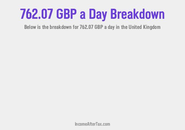 How much is £762.07 a Day After Tax in the United Kingdom?