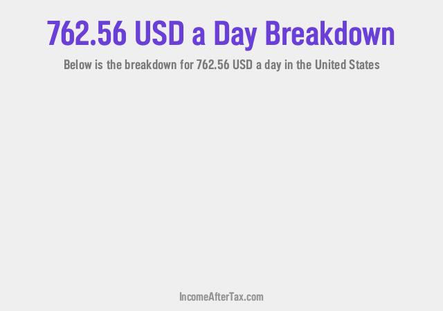 How much is $762.56 a Day After Tax in the United States?