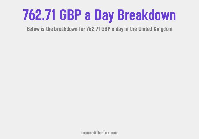 How much is £762.71 a Day After Tax in the United Kingdom?