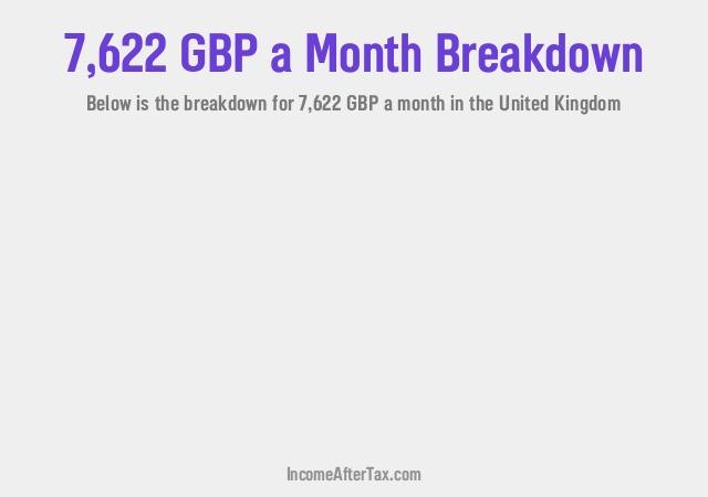 How much is £7,622 a Month After Tax in the United Kingdom?