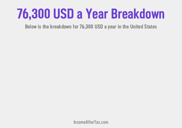 $76,300 a Year After Tax in the United States Breakdown