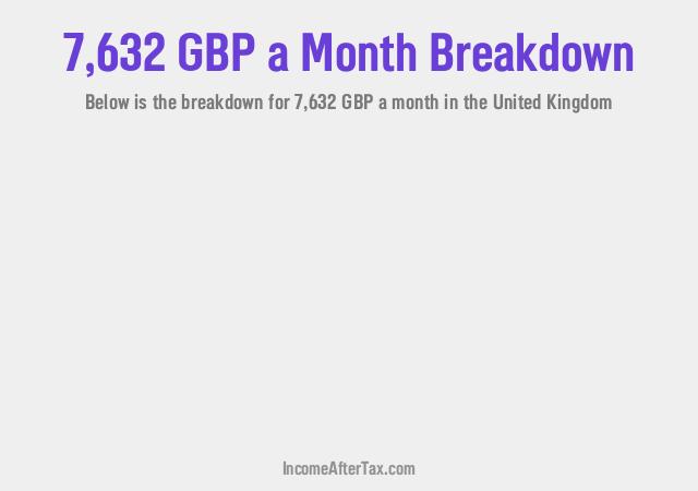 How much is £7,632 a Month After Tax in the United Kingdom?