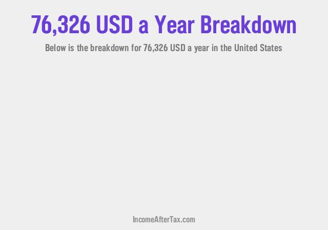 How much is $76,326 a Year After Tax in the United States?