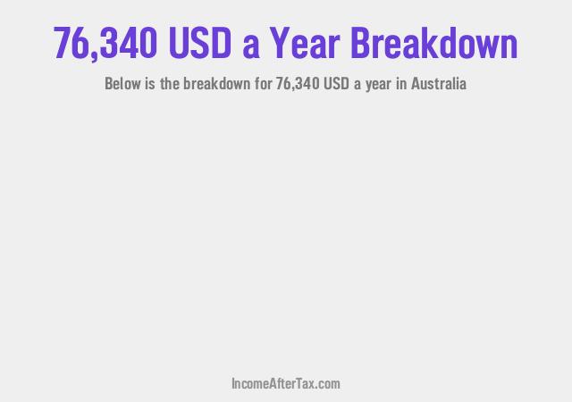How much is $76,340 a Year After Tax in Australia?