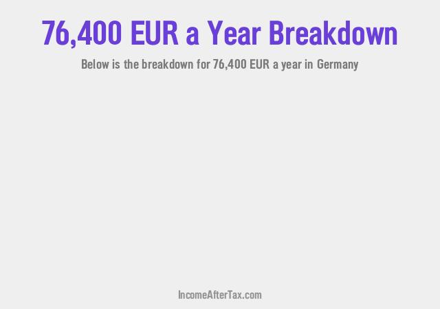 €76,400 a Year After Tax in Germany Breakdown