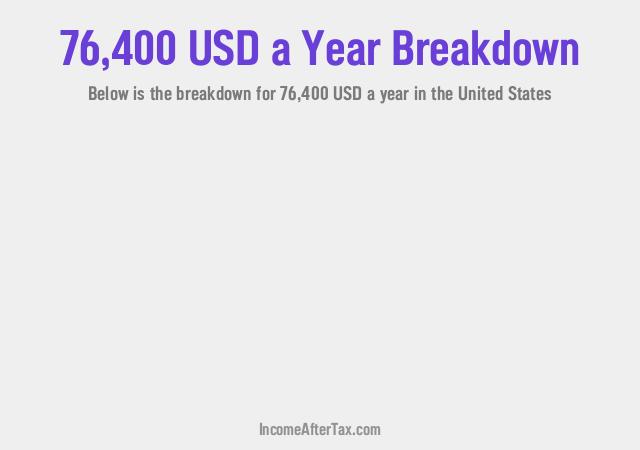 $76,400 a Year After Tax in the United States Breakdown