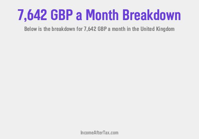 How much is £7,642 a Month After Tax in the United Kingdom?