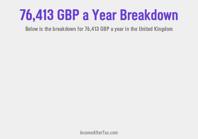 How much is £76,413 a Year After Tax in the United Kingdom?