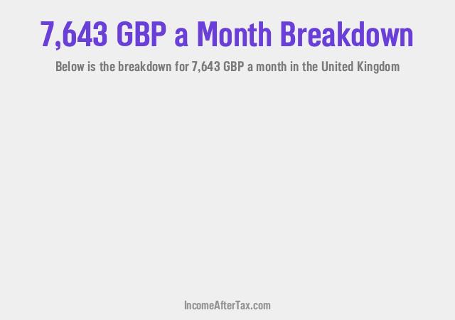 How much is £7,643 a Month After Tax in the United Kingdom?