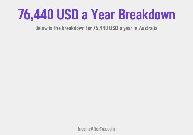 How much is $76,440 a Year After Tax in Australia?