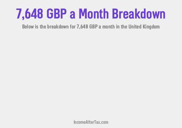 How much is £7,648 a Month After Tax in the United Kingdom?