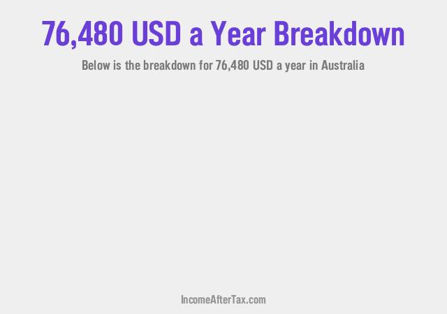 How much is $76,480 a Year After Tax in Australia?