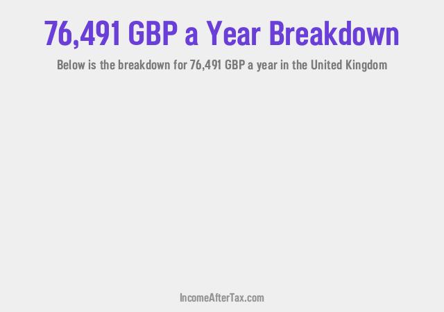 How much is £76,491 a Year After Tax in the United Kingdom?
