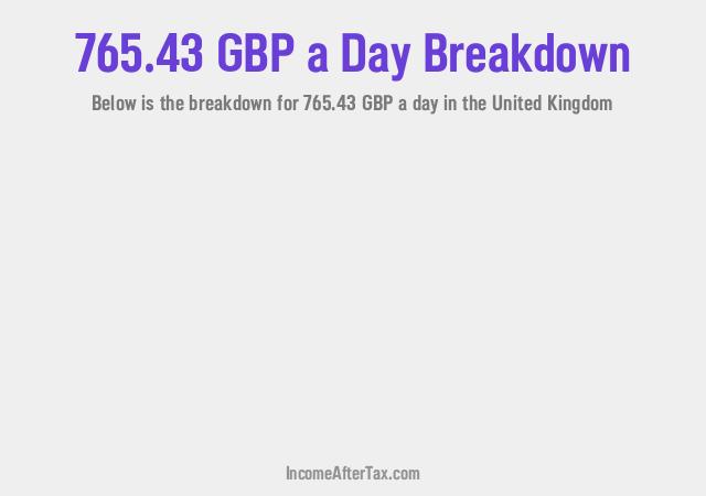 How much is £765.43 a Day After Tax in the United Kingdom?