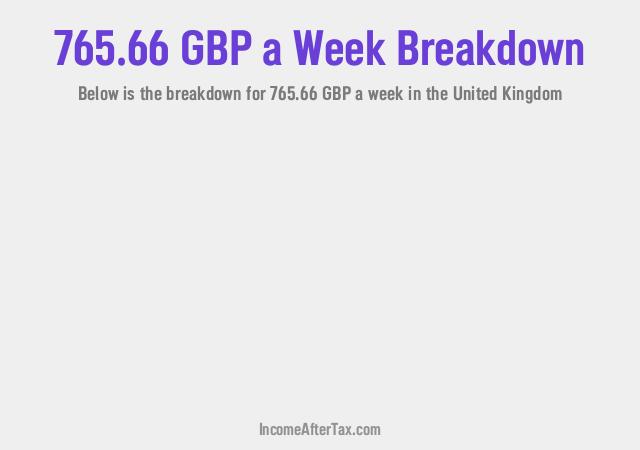How much is £765.66 a Week After Tax in the United Kingdom?