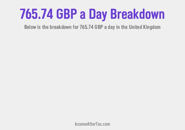 How much is £765.74 a Day After Tax in the United Kingdom?