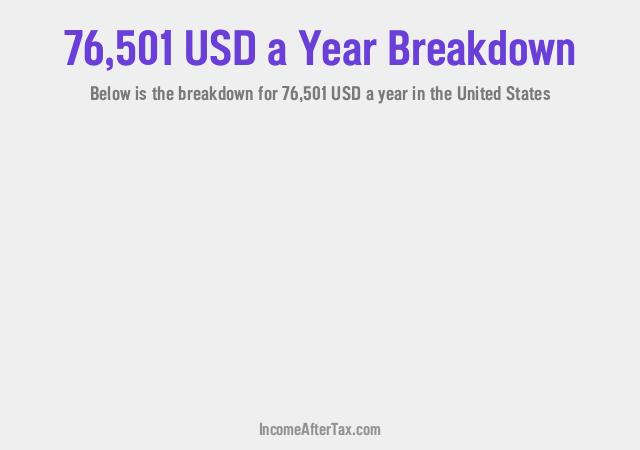 How much is $76,501 a Year After Tax in the United States?