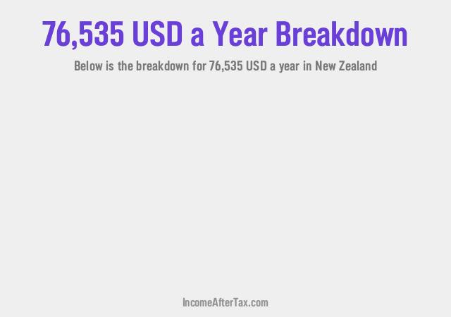 How much is $76,535 a Year After Tax in New Zealand?