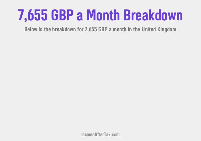 How much is £7,655 a Month After Tax in the United Kingdom?