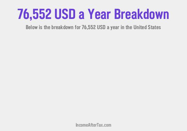 How much is $76,552 a Year After Tax in the United States?