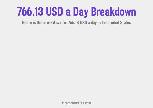 How much is $766.13 a Day After Tax in the United States?
