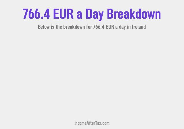 How much is €766.4 a Day After Tax in Ireland?