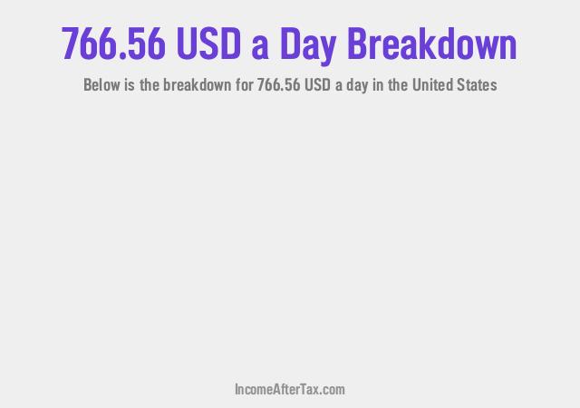How much is $766.56 a Day After Tax in the United States?