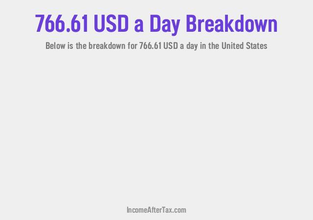 How much is $766.61 a Day After Tax in the United States?