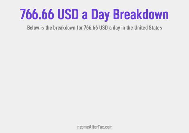 How much is $766.66 a Day After Tax in the United States?