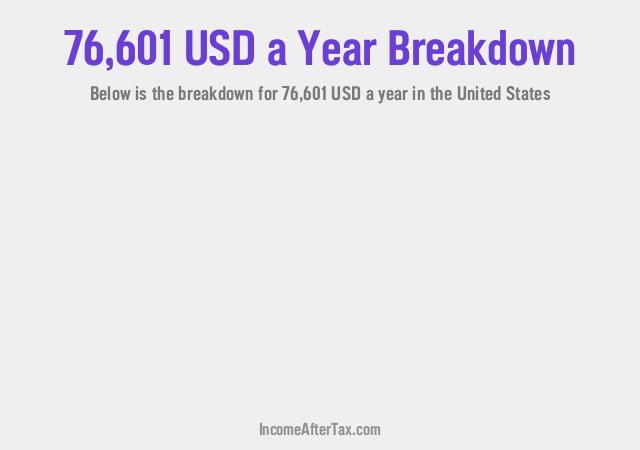 How much is $76,601 a Year After Tax in the United States?