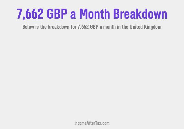 How much is £7,662 a Month After Tax in the United Kingdom?