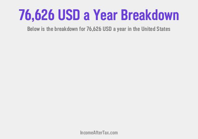 How much is $76,626 a Year After Tax in the United States?