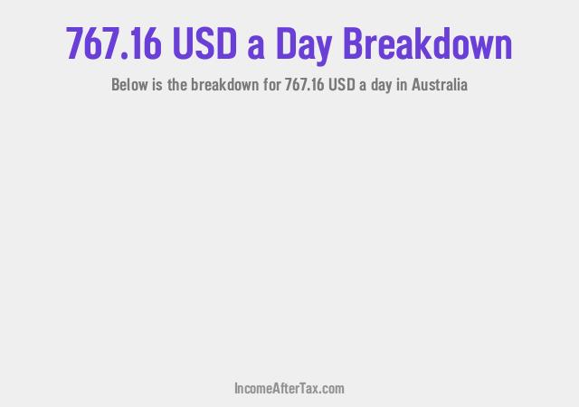 How much is $767.16 a Day After Tax in Australia?