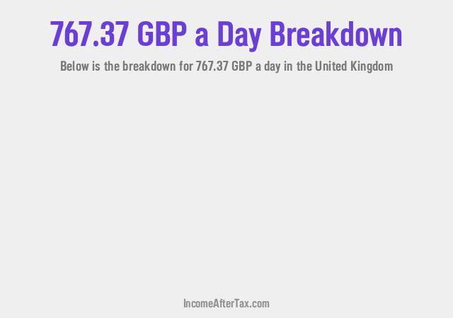 How much is £767.37 a Day After Tax in the United Kingdom?
