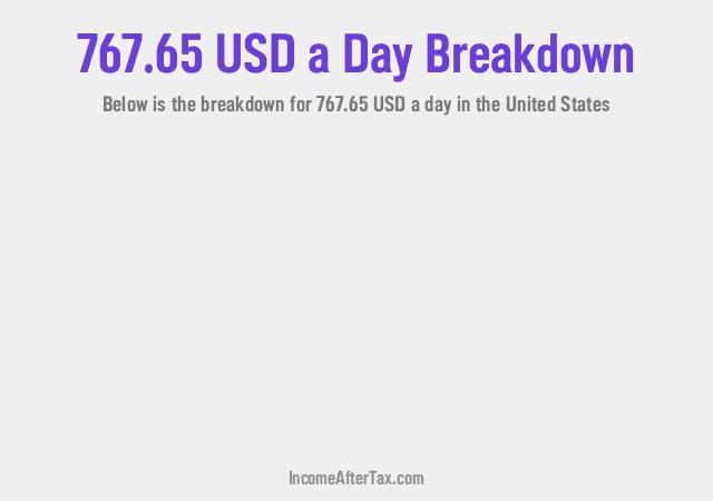 How much is $767.65 a Day After Tax in the United States?