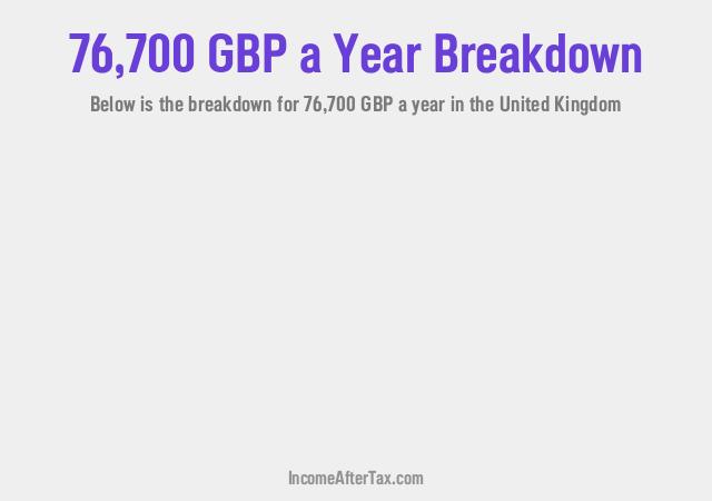 £76,700 a Year After Tax in the United Kingdom Breakdown
