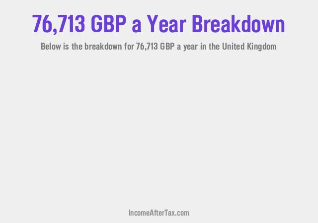 How much is £76,713 a Year After Tax in the United Kingdom?