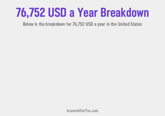 How much is $76,752 a Year After Tax in the United States?