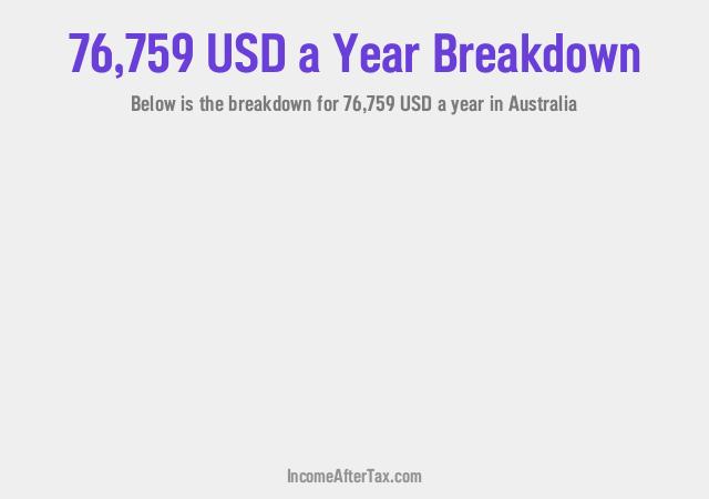 How much is $76,759 a Year After Tax in Australia?