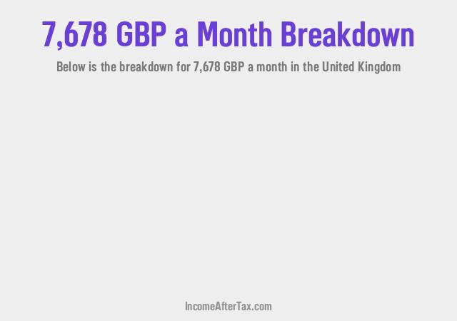 How much is £7,678 a Month After Tax in the United Kingdom?