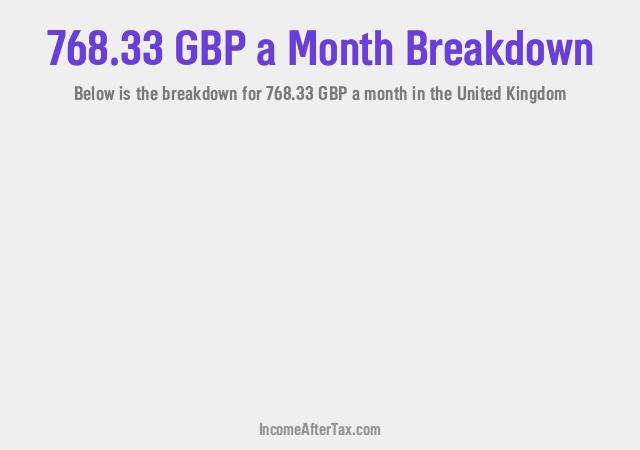 How much is £768.33 a Month After Tax in the United Kingdom?