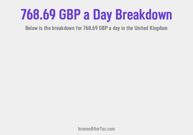 How much is £768.69 a Day After Tax in the United Kingdom?