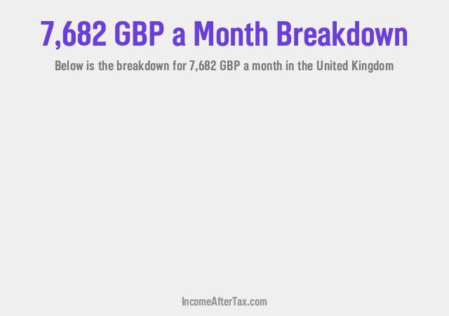How much is £7,682 a Month After Tax in the United Kingdom?