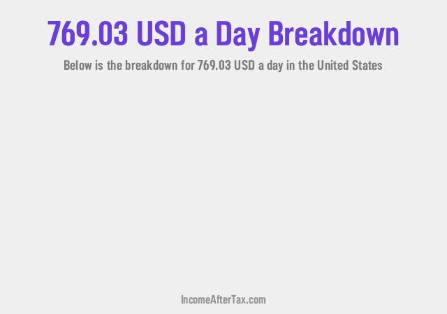 How much is $769.03 a Day After Tax in the United States?