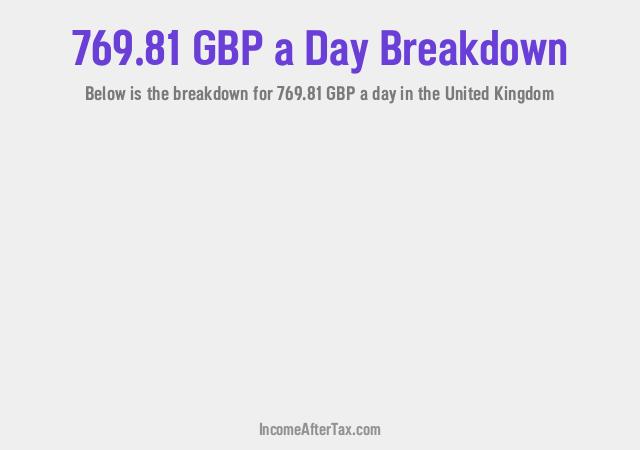 How much is £769.81 a Day After Tax in the United Kingdom?
