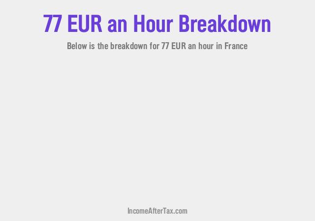 How much is €77 an Hour After Tax in France?