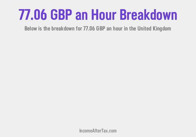 How much is £77.06 an Hour After Tax in the United Kingdom?