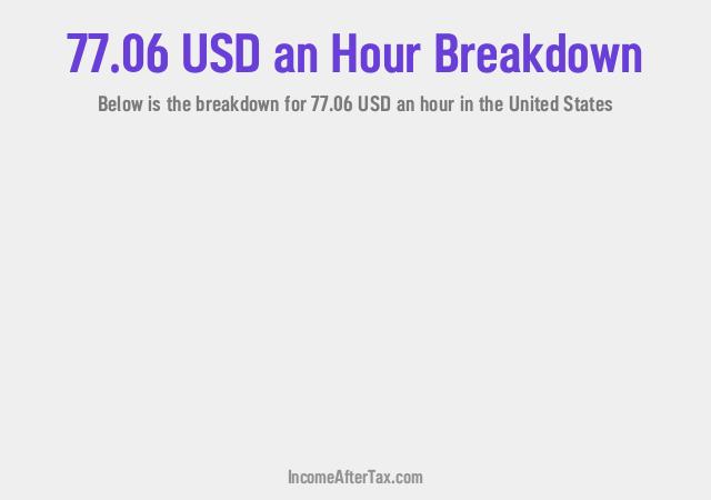 How much is $77.06 an Hour After Tax in the United States?